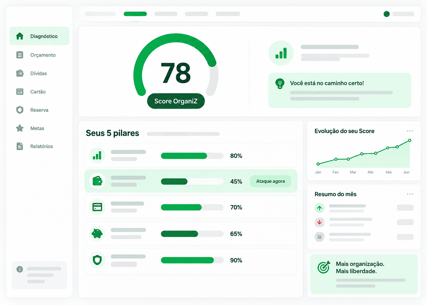 Aba Diagnóstico da planilha OrganiZ com o Score OrganiZ e a lista de gasto invisível
